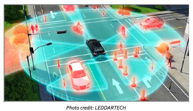 Metamaterial LEDDARTECH