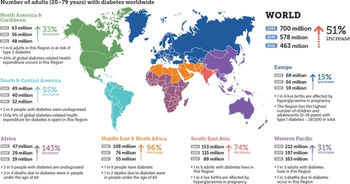 diabetes-atlas