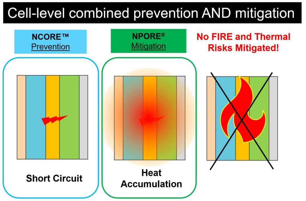 META-cell-level-solution-1024x672