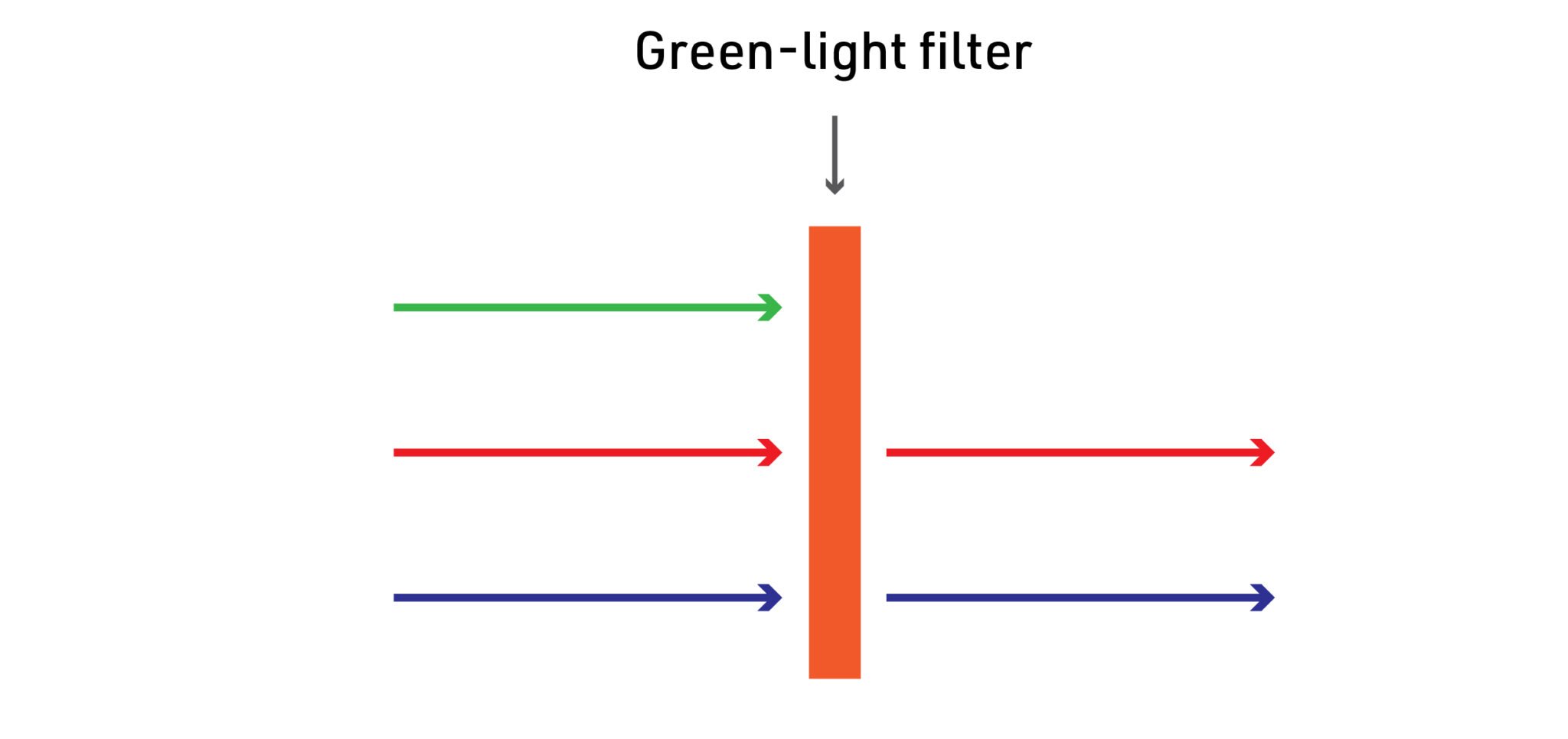 Meta-Materials-metaAIR-Laser-Glare-Protection-graphics_V2-02-2048x966