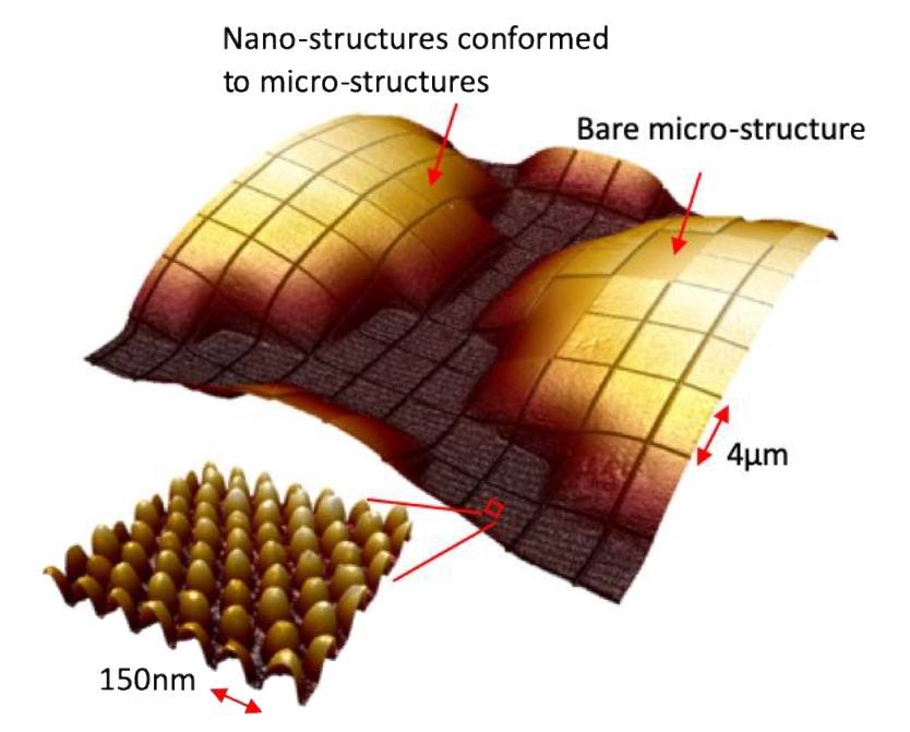 Nanotech-The-KolourOptik-Platform-KolourOptik-Origination-1