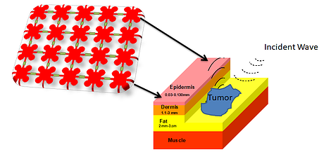 metamaterial films for impedance matching 