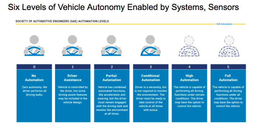 Metamaterial-Vehicle-Autonomy