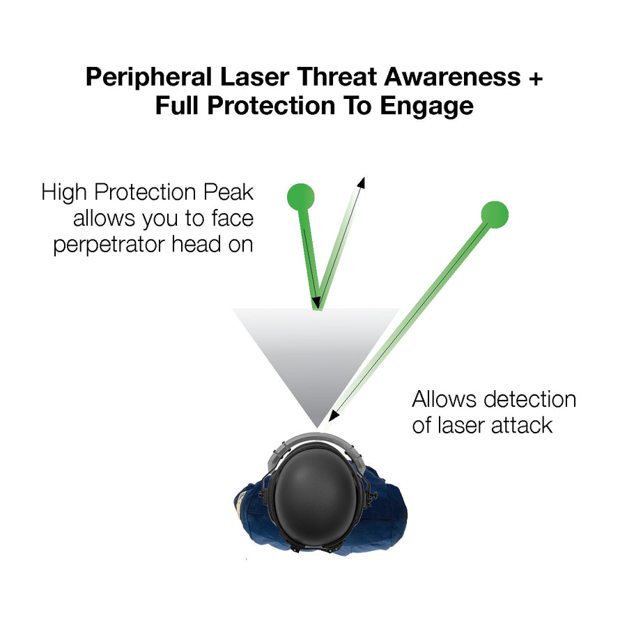 metaAIR® for Law Enforcement Laser Glare Protection Film