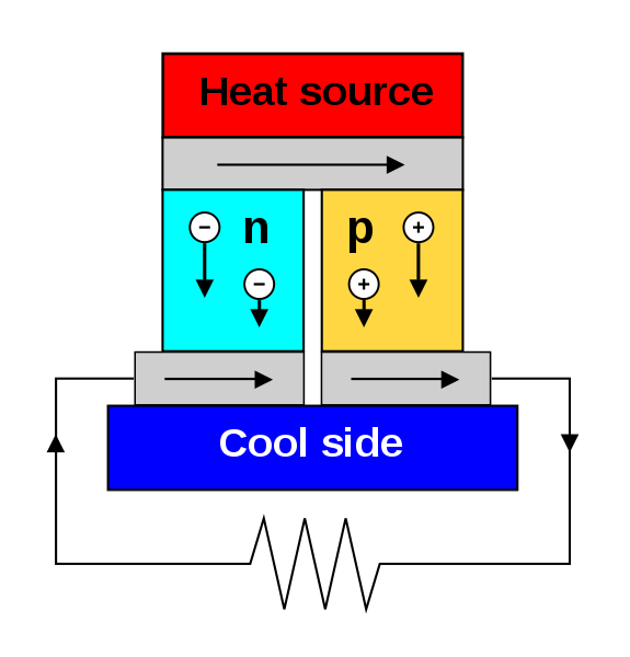 thermoelectric generator schematic