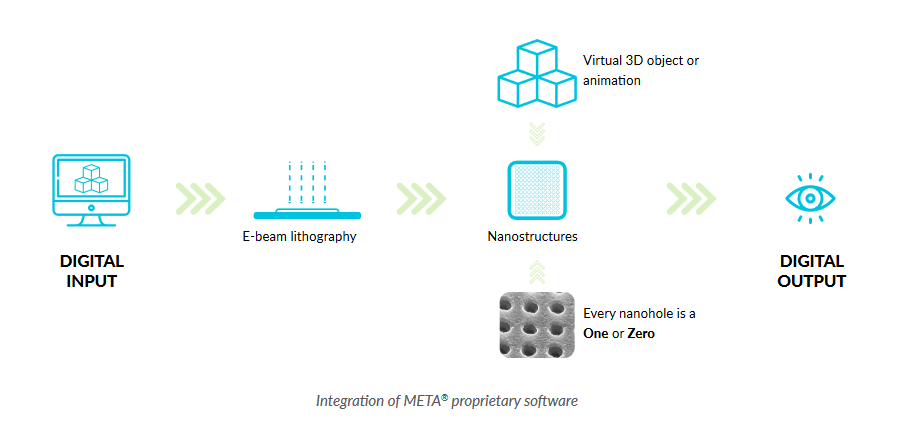 20220413_Nano-OpticsforBrand_Whitepaper