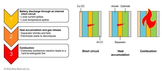 Battery Material