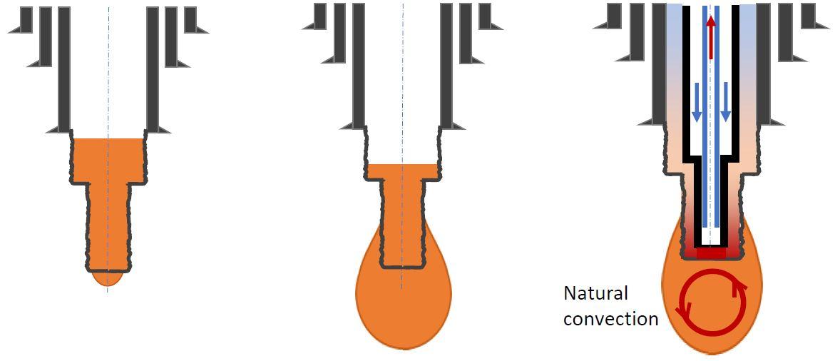 HeatRoot technology grows fractures downward to create natural convection